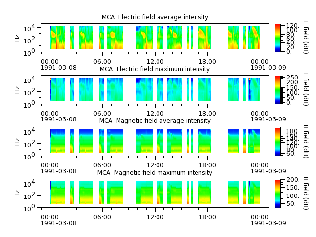 ak_h1_mca_19910308_v02.cdf.png