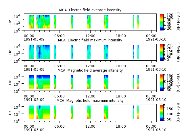 ak_h1_mca_19910309_v02.cdf.png