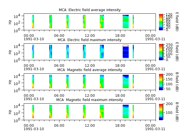 ak_h1_mca_19910310_v02.cdf.png