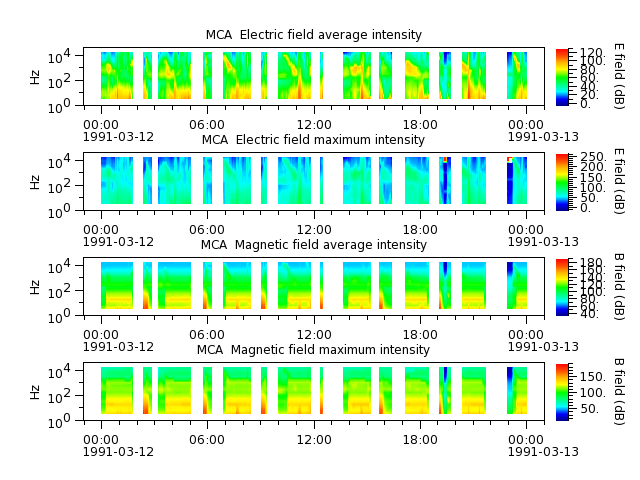 ak_h1_mca_19910312_v02.cdf.png