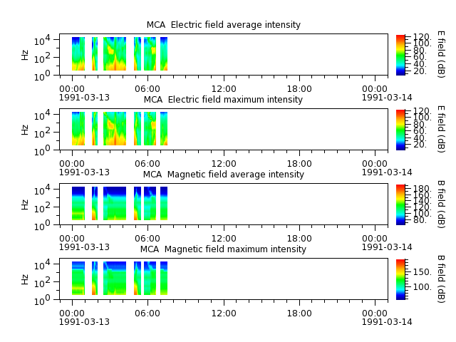 ak_h1_mca_19910313_v02.cdf.png