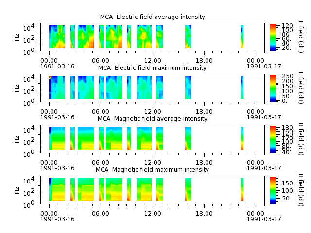 ak_h1_mca_19910316_v02.cdf.png