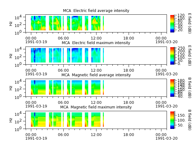 ak_h1_mca_19910319_v02.cdf.png