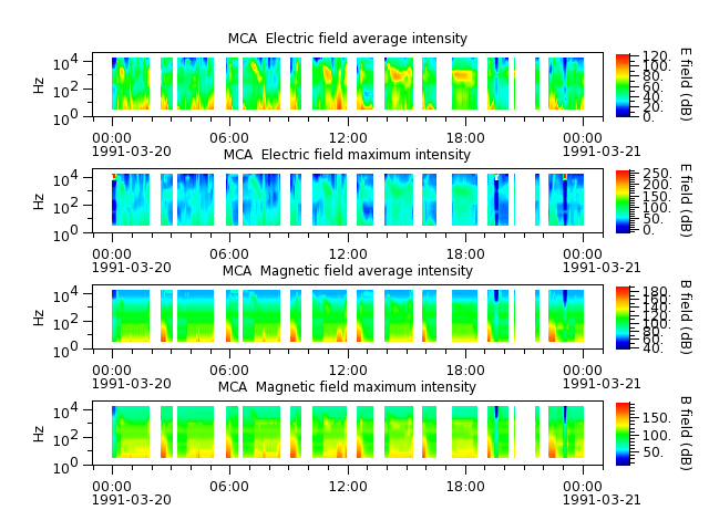 ak_h1_mca_19910320_v02.cdf.png