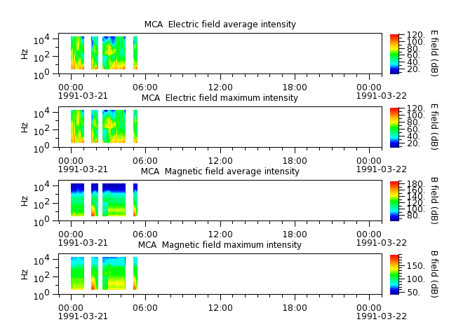 ak_h1_mca_19910321_v02.cdf.png
