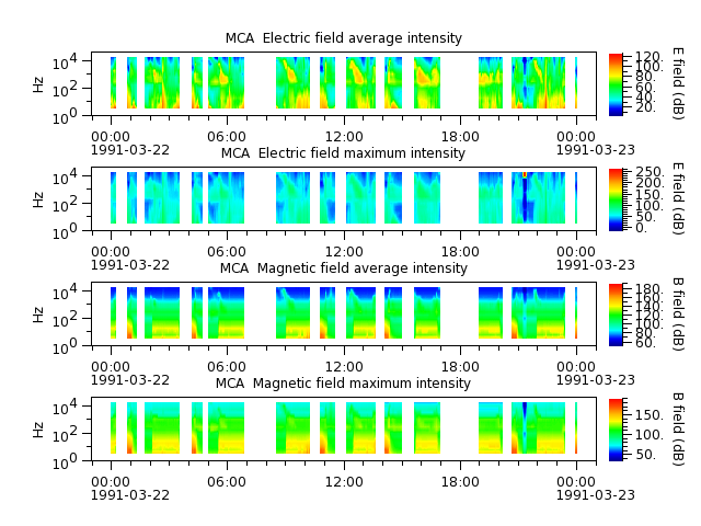 ak_h1_mca_19910322_v02.cdf.png