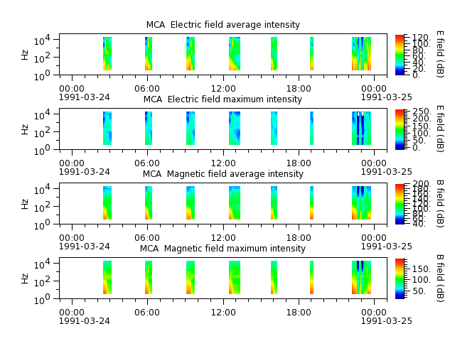 ak_h1_mca_19910324_v02.cdf.png