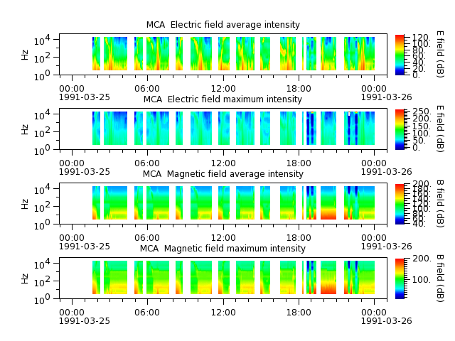 ak_h1_mca_19910325_v02.cdf.png