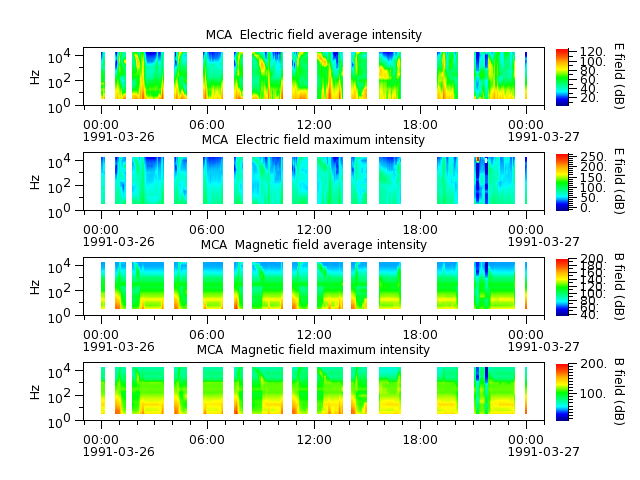 ak_h1_mca_19910326_v02.cdf.png