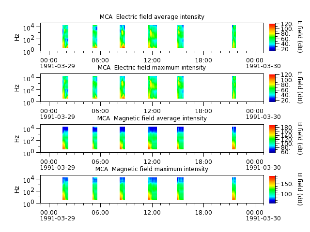 ak_h1_mca_19910329_v02.cdf.png