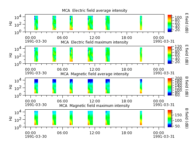 ak_h1_mca_19910330_v02.cdf.png