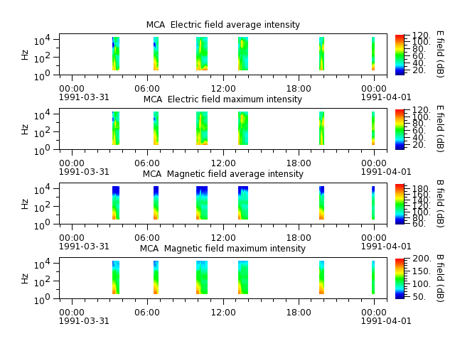 ak_h1_mca_19910331_v02.cdf.png
