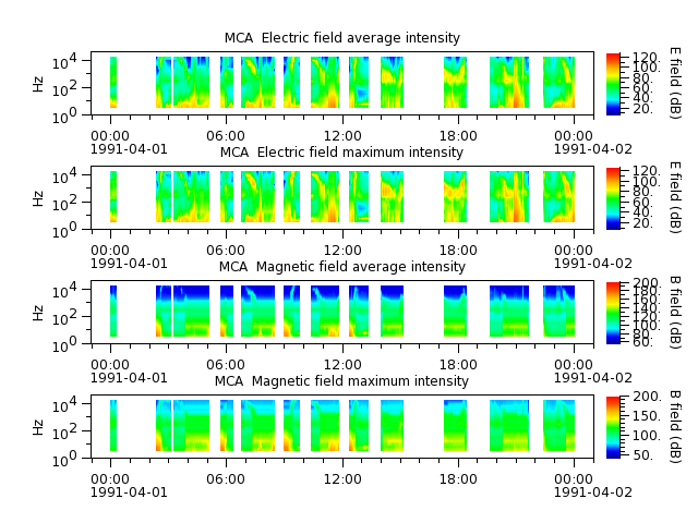 ak_h1_mca_19910401_v02.cdf.png