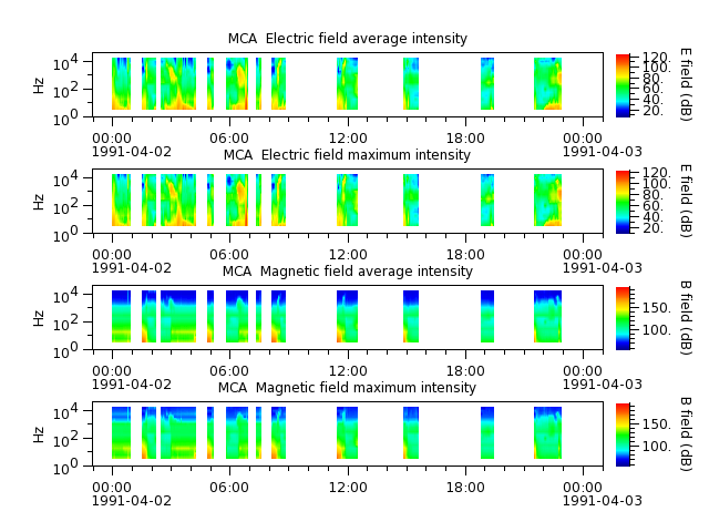 ak_h1_mca_19910402_v02.cdf.png