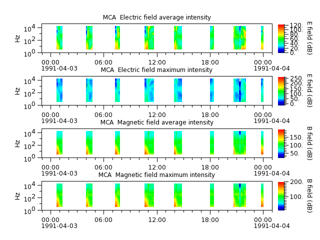 ak_h1_mca_19910403_v02.cdf.png