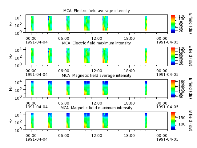 ak_h1_mca_19910404_v02.cdf.png