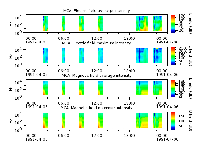 ak_h1_mca_19910405_v02.cdf.png