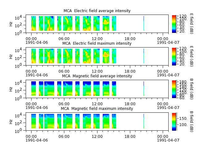 ak_h1_mca_19910406_v02.cdf.png