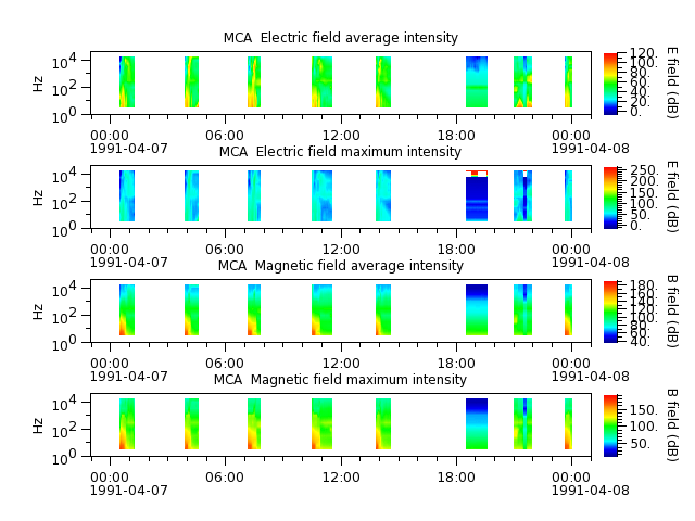 ak_h1_mca_19910407_v02.cdf.png