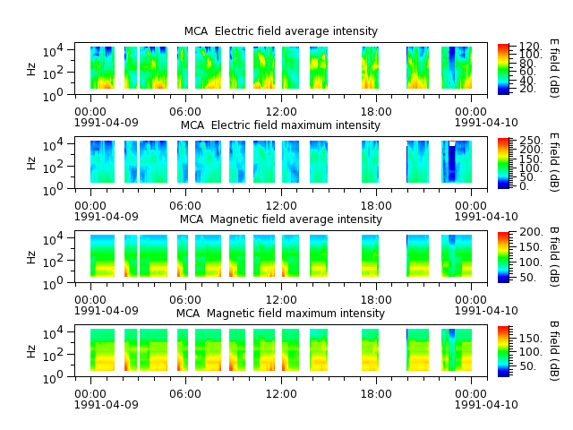 ak_h1_mca_19910409_v02.cdf.png