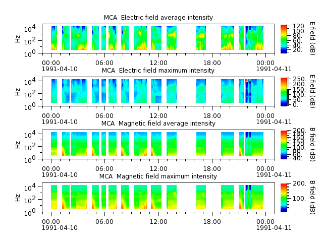 ak_h1_mca_19910410_v02.cdf.png