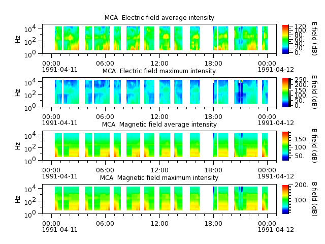 ak_h1_mca_19910411_v02.cdf.png