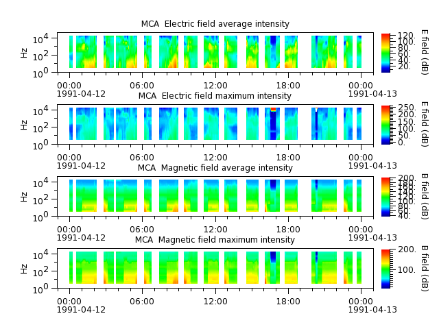 ak_h1_mca_19910412_v02.cdf.png