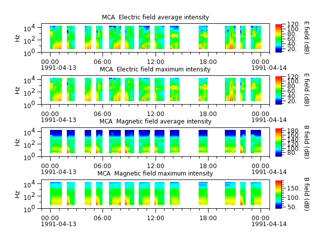 ak_h1_mca_19910413_v02.cdf.png