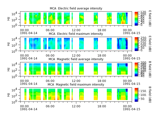 ak_h1_mca_19910414_v02.cdf.png
