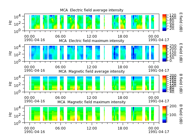ak_h1_mca_19910416_v02.cdf.png