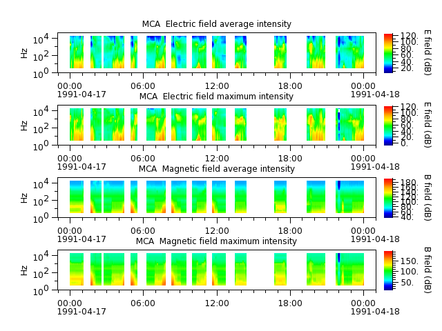ak_h1_mca_19910417_v02.cdf.png