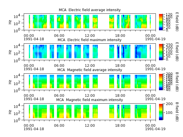 ak_h1_mca_19910418_v02.cdf.png