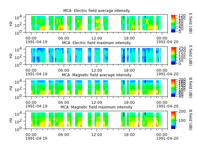 ak_h1_mca_19910419_v02.cdf.png