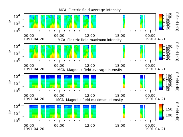ak_h1_mca_19910420_v02.cdf.png
