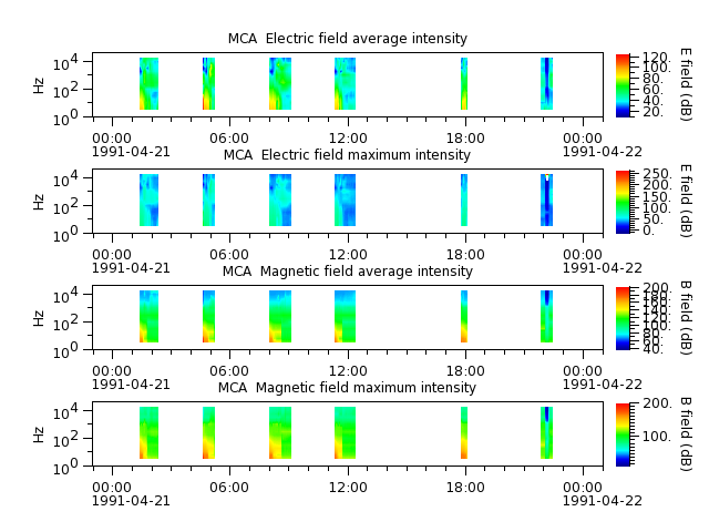 ak_h1_mca_19910421_v02.cdf.png