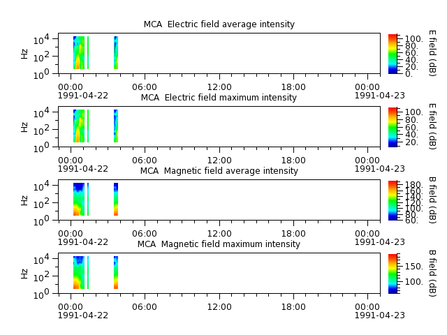 ak_h1_mca_19910422_v02.cdf.png