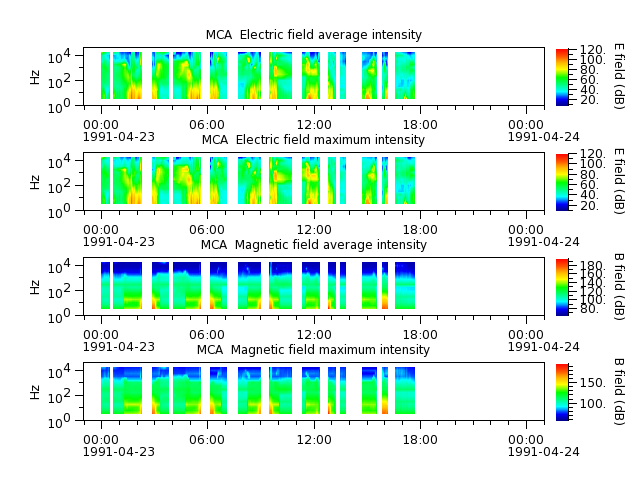 ak_h1_mca_19910423_v02.cdf.png