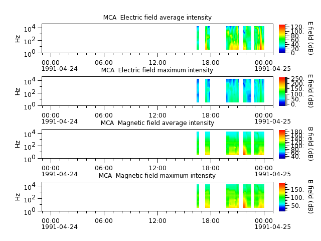 ak_h1_mca_19910424_v02.cdf.png