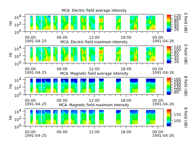 ak_h1_mca_19910425_v02.cdf.png