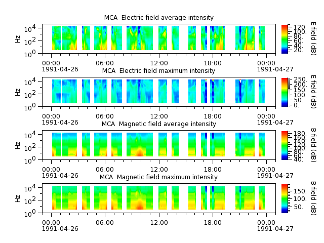 ak_h1_mca_19910426_v02.cdf.png