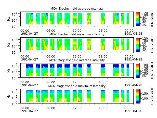 ak_h1_mca_19910427_v02.cdf.png