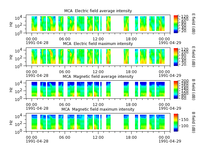 ak_h1_mca_19910428_v02.cdf.png