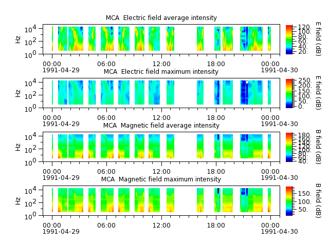 ak_h1_mca_19910429_v02.cdf.png