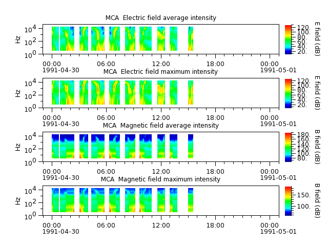 ak_h1_mca_19910430_v02.cdf.png