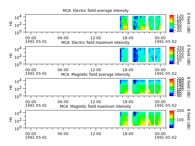 ak_h1_mca_19910501_v02.cdf.png