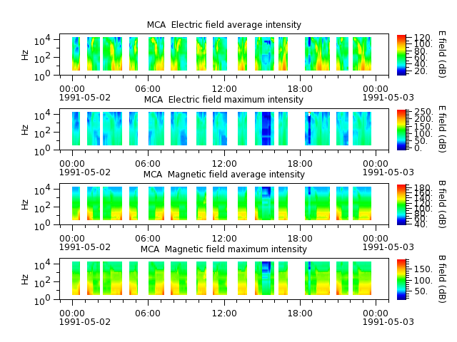ak_h1_mca_19910502_v02.cdf.png