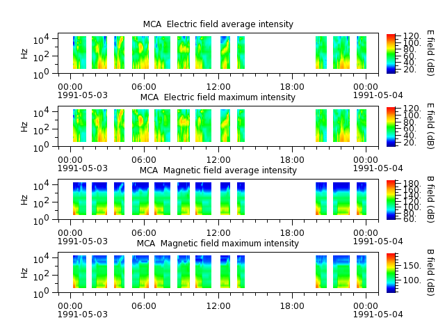 ak_h1_mca_19910503_v02.cdf.png