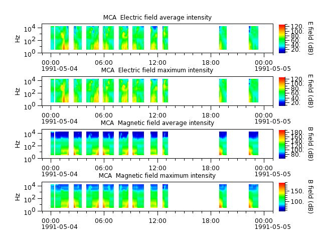 ak_h1_mca_19910504_v02.cdf.png