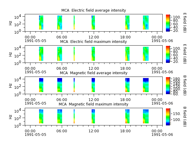 ak_h1_mca_19910505_v02.cdf.png