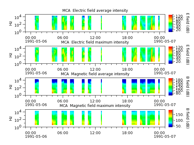 ak_h1_mca_19910506_v02.cdf.png